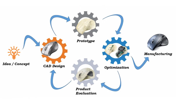 {{ __f($get_content,'title') }} | {{ __f(getContent('muhendislikust'),'title') }}